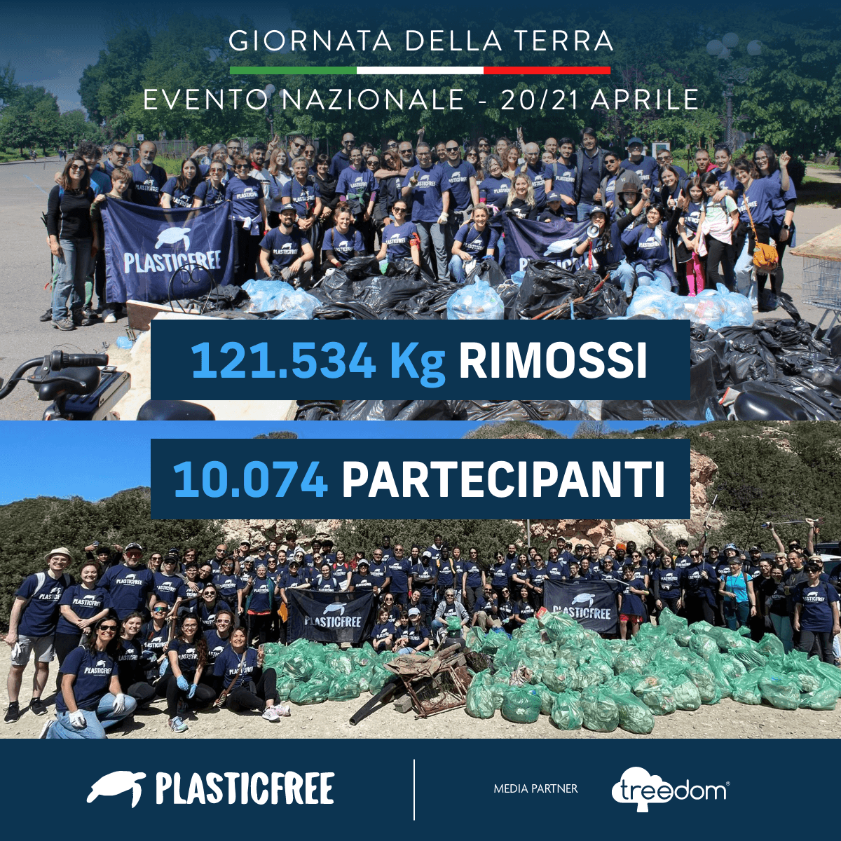 Earth Day: 10mila volontari Plastic Free liberano l’Italia da 120 tonnellate di plastica e rifiuti